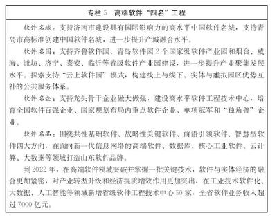 山東新一代信息技術(shù)產(chǎn)業(yè)規(guī)劃 聚焦“三核一廊兩翼”，深耕十二重點(diǎn)領(lǐng)域，強(qiáng)化網(wǎng)絡(luò)信息技術(shù)研發(fā)