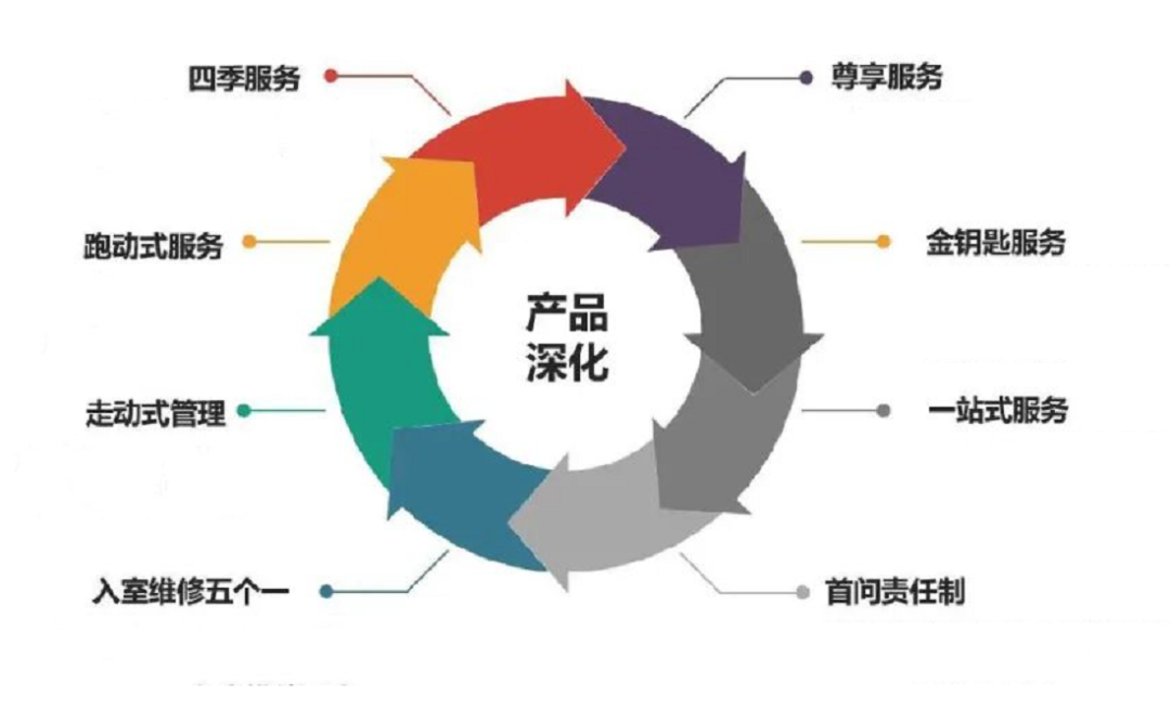 遠洋服務再獲殊榮 2021物業服務力百強企業彰顯綜合實力，深耕商業與醫院新業態