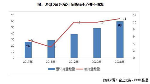 龍湖年內簽約近10個商業項目，房企輕資產商管賽道風起云涌